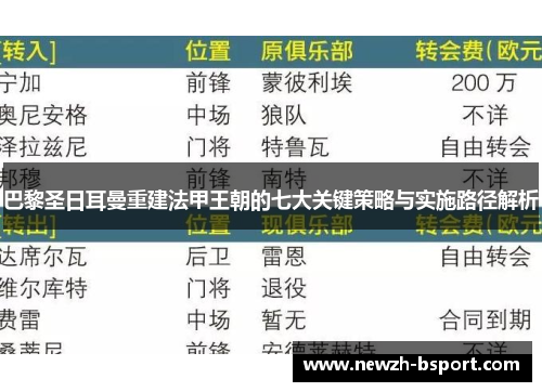 巴黎圣日耳曼重建法甲王朝的七大关键策略与实施路径解析 巴黎圣日耳曼重建法甲王朝的七大关键策略与实施路径解析