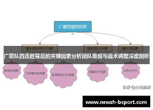 广厦队四连胜背后的关键因素分析团队表现与战术调整深度剖析