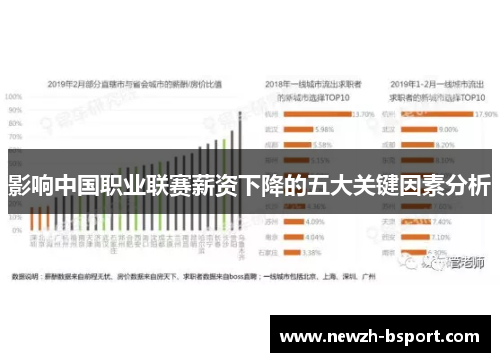 影响中国职业联赛薪资下降的五大关键因素分析 影响中国职业联赛薪资下降的五大关键因素分析