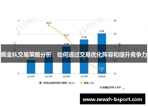 掘金队交易策略分析:如何通过交易优化阵容和提升竞争力 掘金队交易策略分析:如何通过交易优化阵容和提升竞争力