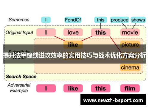 提升法甲锋线进攻效率的实用技巧与战术优化方案分析
