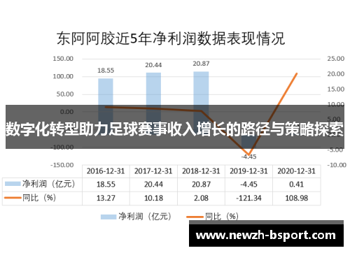数字化转型助力足球赛事收入增长的路径与策略探索 数字化转型助力足球赛事收入增长的路径与策略探索