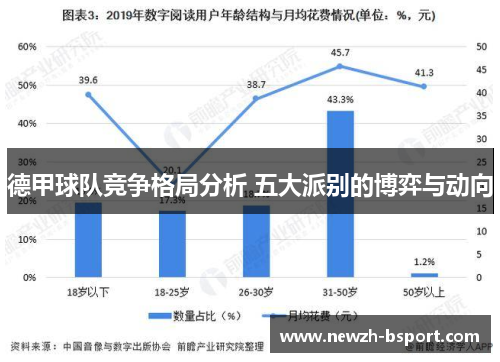 德甲球队竞争格局分析 五大派别的博弈与动向