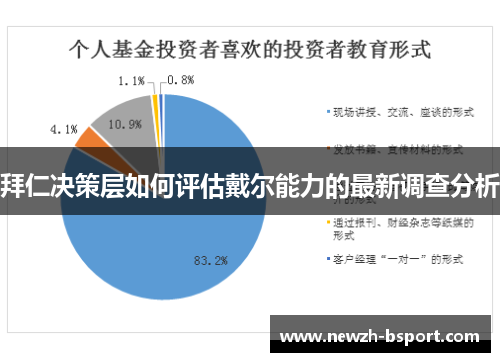 拜仁决策层如何评估戴尔能力的最新调查分析