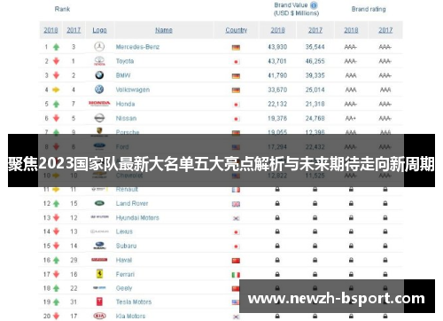 聚焦2023国家队最新大名单五大亮点解析与未来期待走向新周期 聚焦2023国家队最新大名单五大亮点解析与未来期待走向新周期