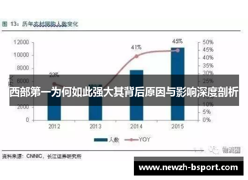 西部第一为何如此强大其背后原因与影响深度剖析