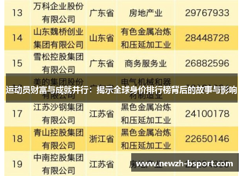 运动员财富与成就并行：揭示全球身价排行榜背后的故事与影响
