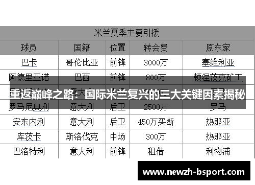 重返巅峰之路：国际米兰复兴的三大关键因素揭秘