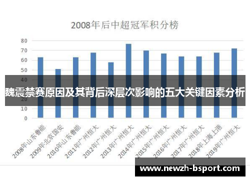 魏震禁赛原因及其背后深层次影响的五大关键因素分析